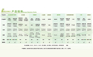 纱网选购指南与定制